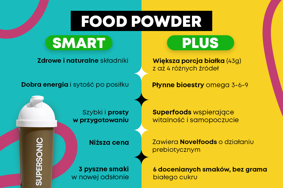Czym różni się Food Powder SMART i Food Powder PLUS? | Blog 2026 ...